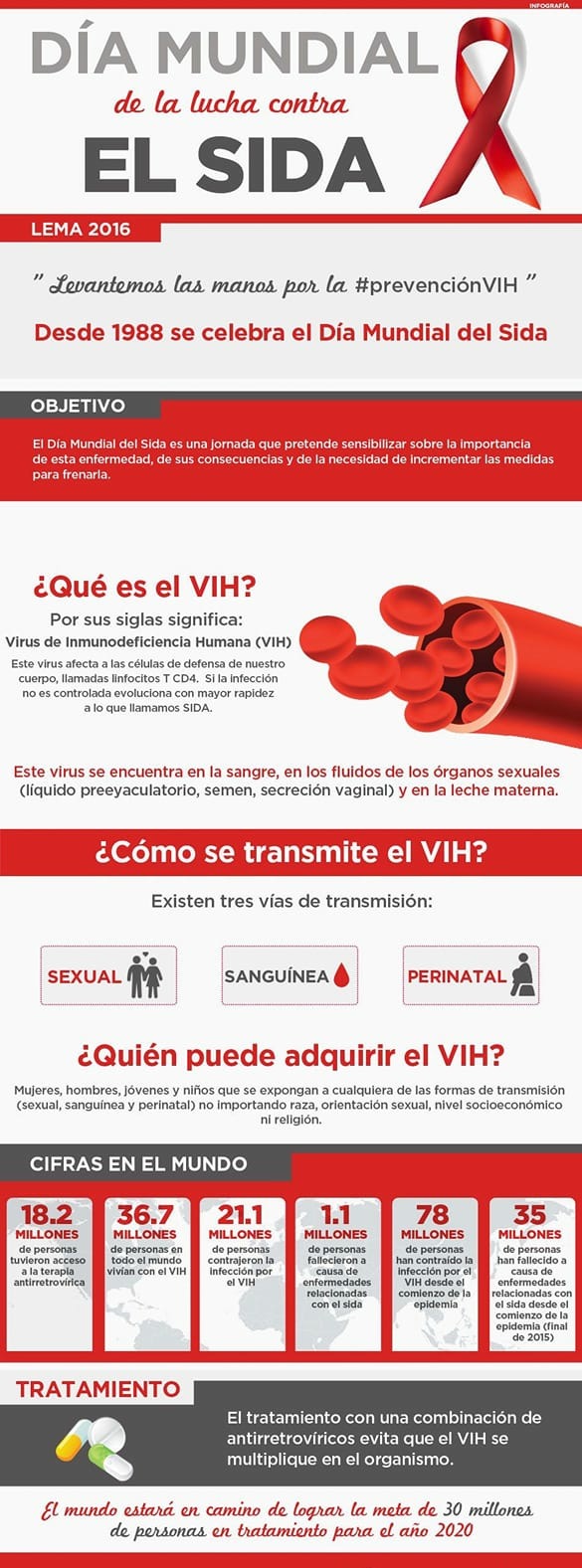 Día Mundial de la luchaen contra del SIDA